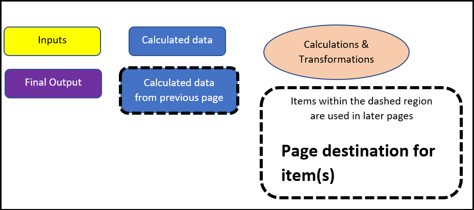 Key for model schematic.